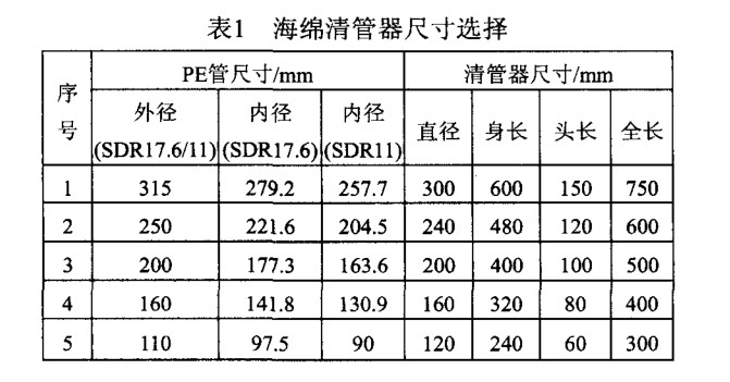 PE燃?xì)夤艿狼骞懿僮髦敢? /></span> 
</div>
<br />
2．2．2 海綿清管器清管要求<br />
(1)PE 管道安裝完成后將收發(fā)球(海綿清管器)裝置安裝到位。<br />
(2)PE 管通球清管嚴(yán)禁帶設(shè)備及閥門參與 ，清管完成后再安裝設(shè)備和閥門。<br />
(3)空氣壓縮機(jī)總排量不得小于 6 m 3／m in，空壓機(jī)運(yùn)行正常，安全附件齊全，空壓機(jī) 出口端應(yīng)安裝油水分離器和過濾器 。<br />
(4)發(fā)球裝置上安裝 的壓力表必須經(jīng)過校 驗(yàn)且在校驗(yàn)周期內(nèi)，空壓機(jī) 與發(fā)球裝置連接 的高壓膠管必須完好無破損 ，高壓膠管連接安裝必須安全可靠 。<br />
(5)收、發(fā)球作業(yè)坑底部需平整干燥，收球作業(yè)坑設(shè)有集水坑便于將管道 內(nèi)的水分收集排出坑外。<br />
(6)海綿清管器使用前需進(jìn)行外徑測量，檢查其外徑是否符合要求，符合表 1 要求。<br />
(7)海綿清管器必須外觀完整無破損 ，表 面清潔 ，不含水分，若球體破損、表面污濁、含有水分不得用于清管 。<br />
2．2．3 清管工藝要求<br />
發(fā)球裝置 由法蘭、放空閥、壓力表、空壓機(jī)接入 口和法蘭蓋組成。收球裝置 由法蘭、放空閥、排污閥、法蘭蓋組成，排污 閥安裝在收球裝置的最低處。收發(fā)球裝置的工藝圖見圖 2、圖 3 。<br />
<p style=