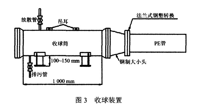 PE燃?xì)夤艿狼骞懿僮髦敢? /><br />
</span> 
</p>
<br />
2．2．4 清管操作<br />
管道敷設(shè)完成后，在待清管的 PE 管兩端分別設(shè)置發(fā)送工作坑和接收工作坑 ，保證發(fā)送工作坑 內(nèi)無積水 。接收工作坑應(yīng)設(shè)置在管道相對偏僻的一端，海綿清管器清管法如圖 4 所示 ：<br />
<div style=