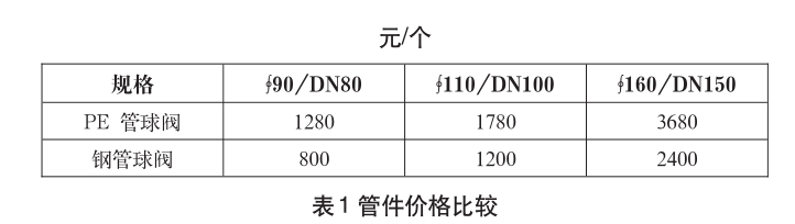 關于燃氣管網(wǎng)施工中PE管焊接質量控制的研究