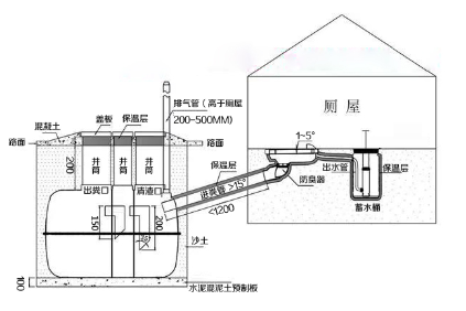 三格化糞池、廁屋、沖水桶、蹲便器組裝效果圖
